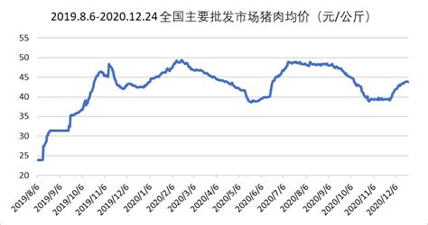 中冷价格周报（2020年第51周）-冻品e港