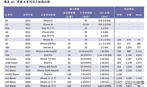苹果iPhone供应链全面梳理：中国制造商构建综合型组装平台 （报告出品方：浦银国际）苹果的iPhone上升周期助力多个硬件平台成长 ...