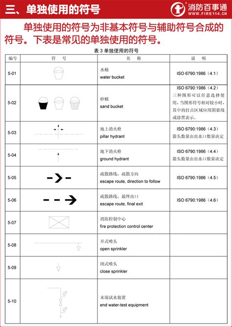 消防工程符号图例大全与常识 - 知乎