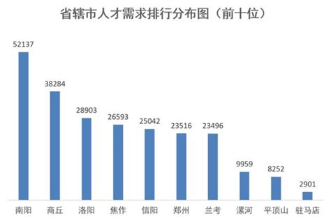 河南城市GDP排行榜2023,河南各市GDP排名最新