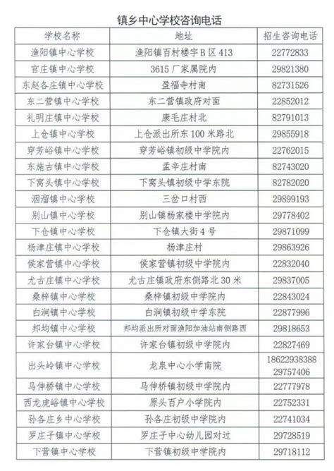 天津蓟州区申请进出口权流程 - 八方资源网