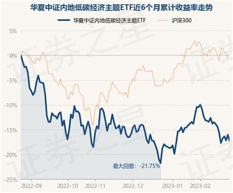 2月24日基金净值：华夏中证内地低碳经济主题ETF最新净值0.7916，跌1.43%_基金频道_证券之星