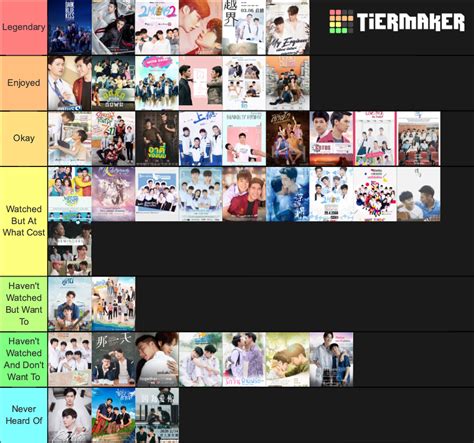 The Ultimate BL Drama Ranking Tier List (Community Rankings) - TierMaker