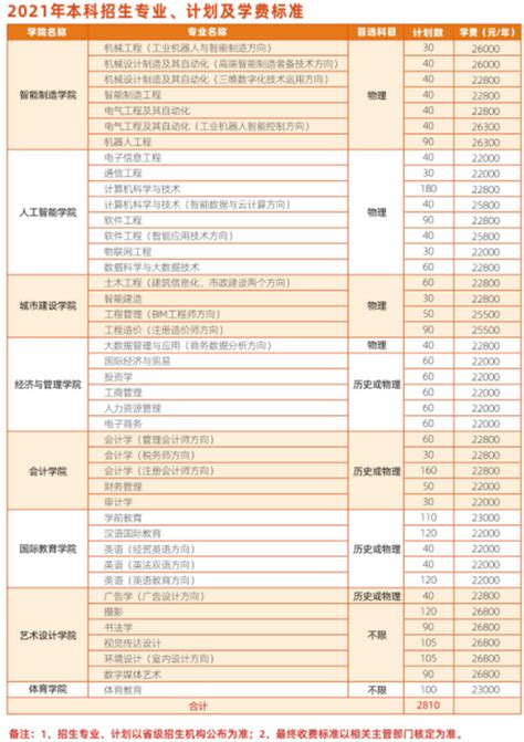 武昌职业学院一年学费多少钱及各专业的收费标准(2023年参考)_有途教育