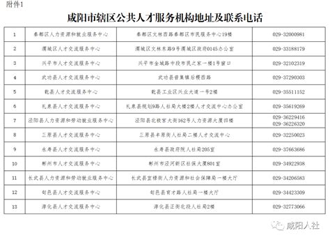 咸阳市关于2023年度回咸高校毕业生档案转递的温馨提示（地址电话、档案查询方法）
