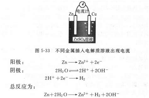 化学腐蚀: 金属跟接触到的物质直接发生化学反应而引起的腐蚀——青夏教育精英家教网——