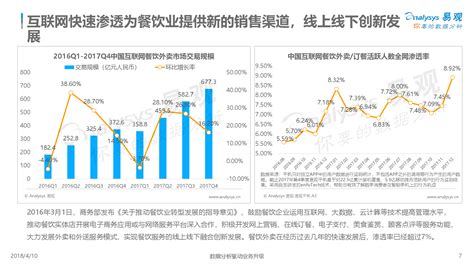 2019年第3季度中国互联网餐饮外卖市场研究报告 - 知乎