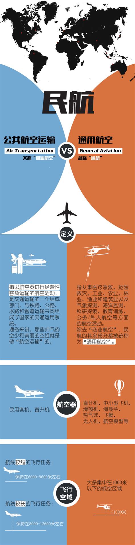 中国民航局发布《2020年民航行业发展统计公报》 - 民航 - 航空圈——航空信息、大数据平台