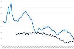 英国历年出生率和死亡率(1938年-2020年)