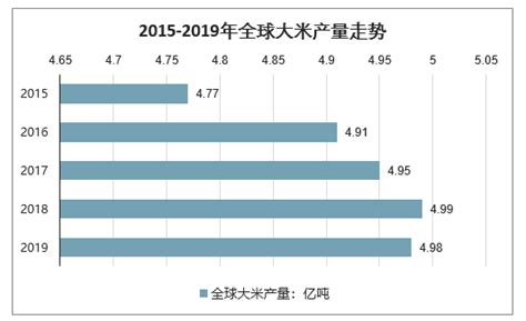 2019年中国大米行业分析报告-市场运营态势与发展商机研究_观研报告网