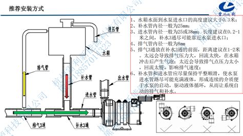 浅谈安装潜污泵的方式方法有哪几种？可以这样_南京绿环泵业