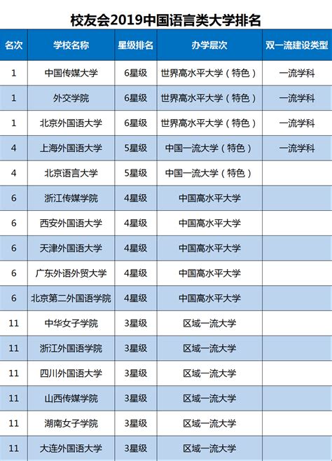 2019高校排行榜_2019最新世界大学排行榜 排名对比(3)_中国排行网
