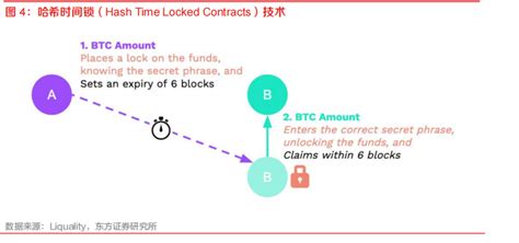 什么是跨链？技术有哪些？为什么要跨链？-三个皮匠报告