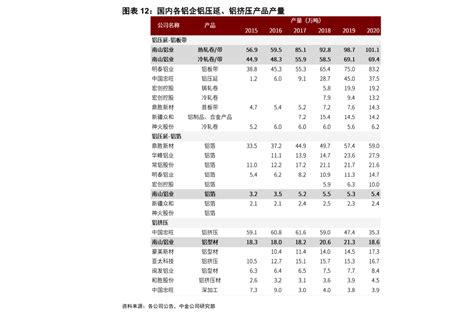中国基金公司排名一览表「推荐易方达基金排名前五名」 - 寂寞网