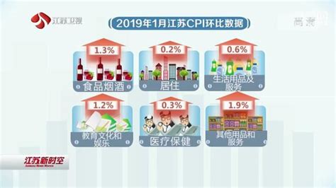 1月份江苏居民消费价格同比上涨2% 节日因素带动食品烟酒类价格上涨_我苏网