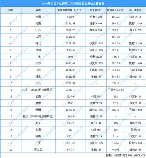 中国国企排名500强名单，吐血整理中国国企200强名单 - 拾味生活