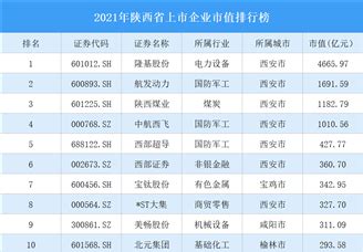 2020年度中国煤炭机械工业50强企业排行榜（附榜单）-排行榜-中商情报网