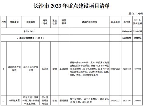 山东2024年省重大项目名单-重点项目-BHI分析-中国拟在建项目网