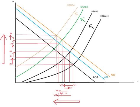 【附图】以AD-AS模型和菲利普斯曲线解释滞胀 - 宏观经济学 - 经管之家(原人大经济论坛)