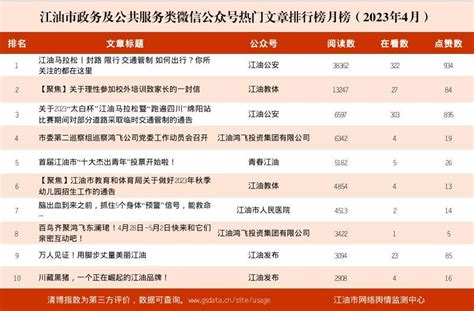 江油市新媒体影响力排行榜月榜（2023年4月）_江油市人民政府