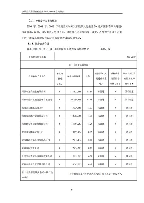 中国宝安集团股份有限公司2006年年度报告（111页）.PDF | 先导研报