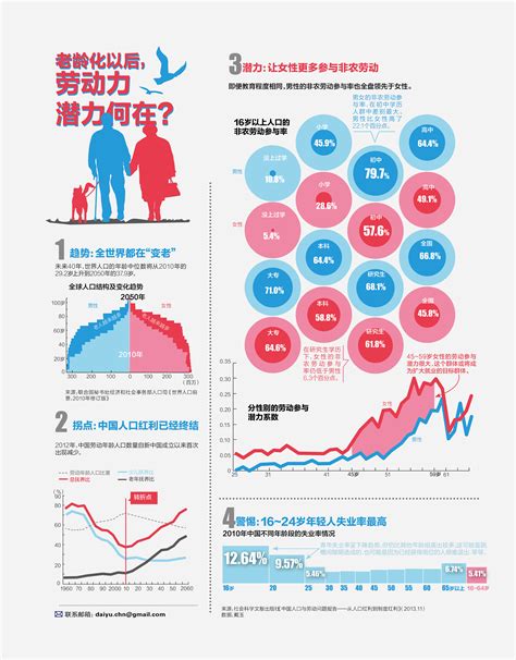中国人预期寿命增至81.3岁，长寿的秘诀是什么？_澎湃号·湃客_澎湃新闻-The Paper