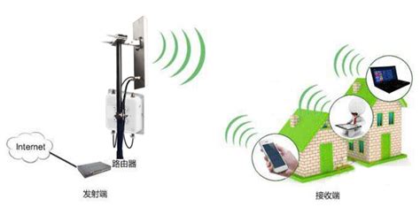 无线WIFI覆盖-服务项目-视频监控,综合布线,无线wifi覆盖,门禁考勤道闸,电子围栏报警,机房建设改造,公共音响广播-上海固缆-