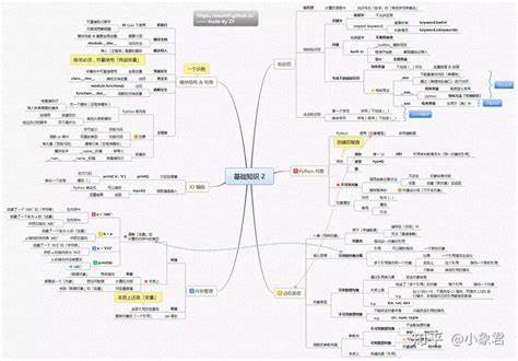 Linux操作系统基础知识点汇总与解析