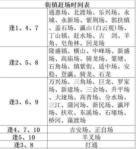 重庆綦江各街镇赶场时间表（2021年版）- 重庆本地宝