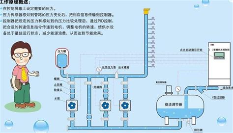 变频恒压供水设备与无负压供水设备工作原理区别图_化工仪器网