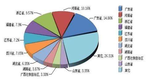 2021年中国纸包装行业下游应用领域市场分析_行业动态__纸箱网