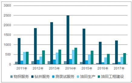 2021年中国IT服务市场规模及发展趋势预测分析-中商情报网