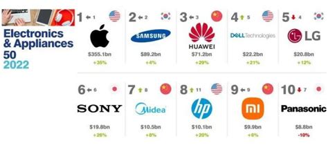 中国家用电器品牌排行_中国家用电器品牌排行榜_中国排行网