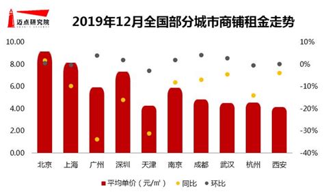 上海租金5年涨超20% 温州租金一年跌近10%-房产频道-和讯网
