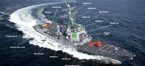 美国海军“宙斯盾”系统究竟有多厉害？|攻击|宙斯盾|雷达_新浪新闻