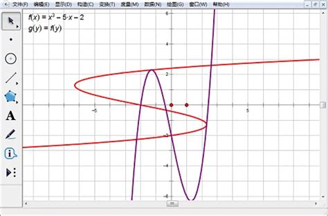 反三角函数_反函数关于y=x对称的证明-CSDN博客