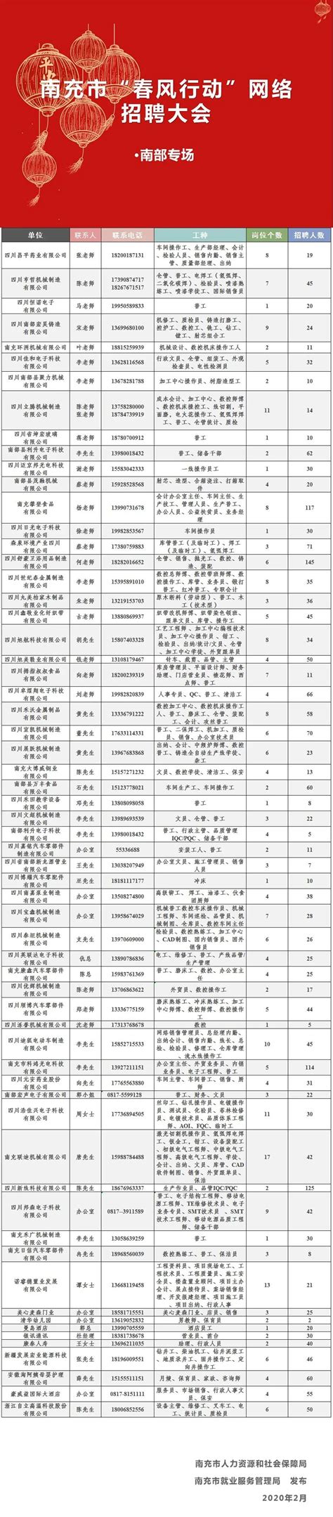 南充顺庆区公开招聘7名城镇公益性岗位人员的公告-四川人事网