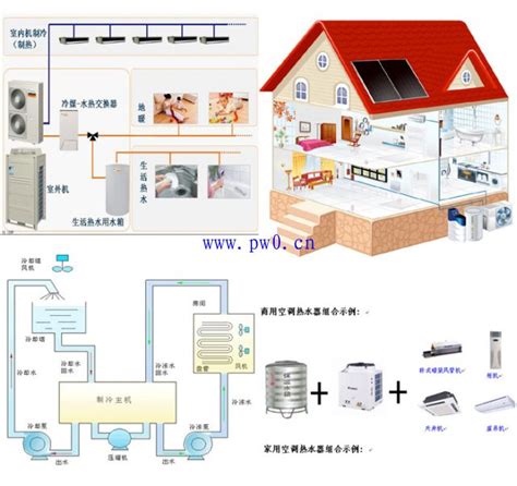 中央空调系统组成及设计中的节能措施_家电维修_电工之家