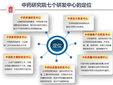 构建中药全产业链科技创新体系_中国中医药网