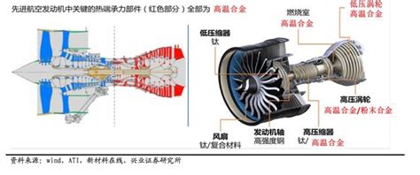高温合金：航空、航天和航海发动机主力用材