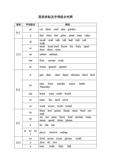 英语国际音标表(48个)word版-小学生自学网