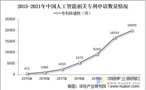 2020中国人工智能发展现状、产业规模及未来发展趋势分析__财经头条