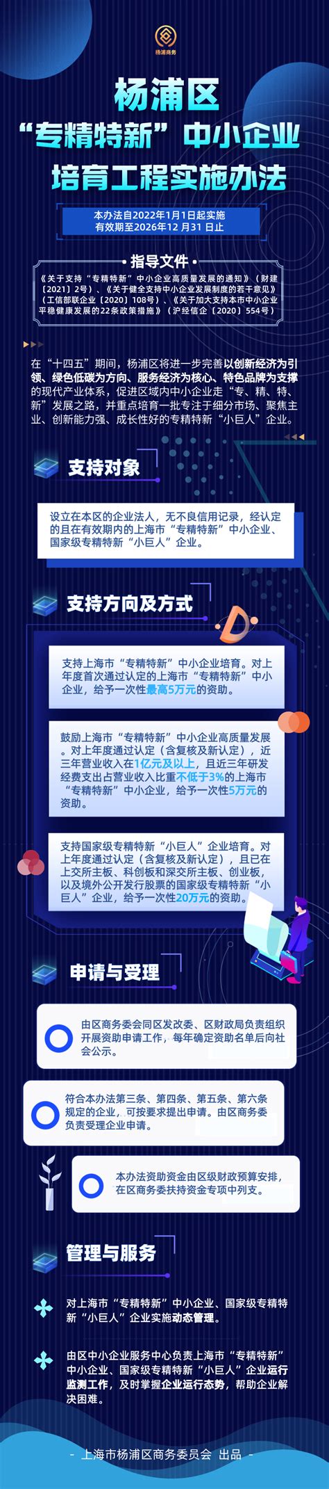 【新闻】杨浦区2021年中小企业服务质量第三方测评工作培训会议顺利举办