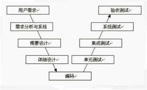 典型的软件开发模型都有哪些,常见的软件开发模型有哪些?它们各有什么特点?|仙踪小栈