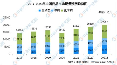 中国生物医药行业发展现状分析与投资前景研究报告（2022-2029年）_融资事件_数据_领域
