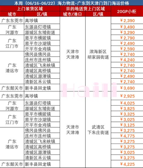 广东到天津内贸集装箱海运费报价（6月16~22日） -- 海力物流