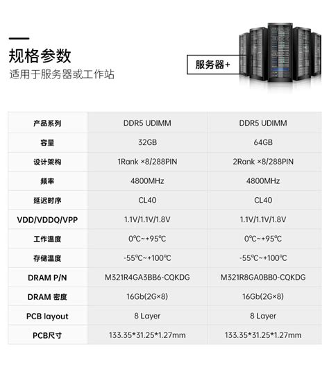 三星64G DDR5 4800 RECC M321R8GA0BB0-CQK 服务器内存条-速亿兴科技