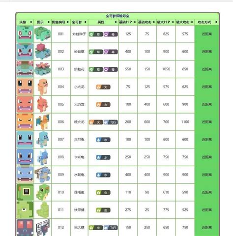 精灵宝可梦图鉴图片