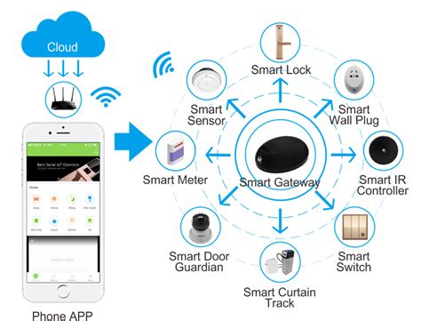 Zigbee Smart Home Solution-Zigbee Technology-RicherLink