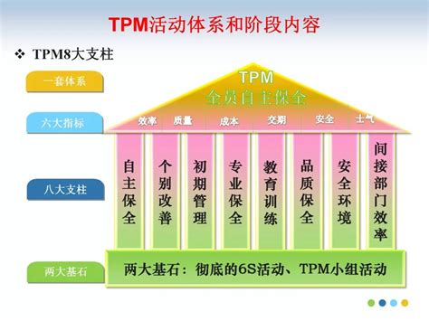 如何推行TPM-讨教大学 _讨教号